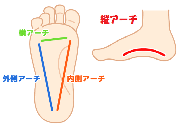 足の痛み