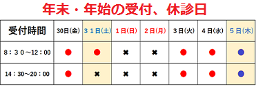 交通事故